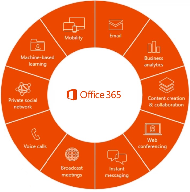 ms office365