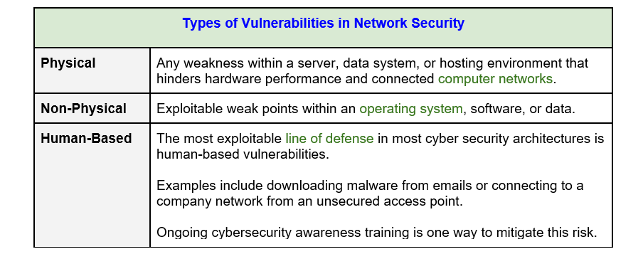network_vulnerabilities_and_how_to_overcome_them_001.png
